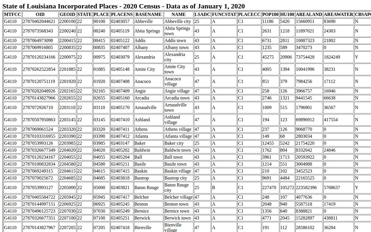 Census table supporting Kinder recent arrests city-page selection